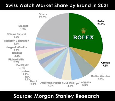 net worth to buy rolex|rolex profit margin chart.